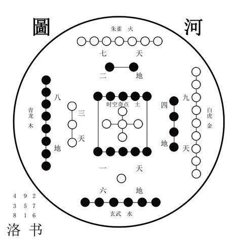 河圖洛書五行|河图洛书（中国古代文明图案）